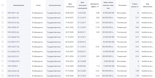Старт торгов по ОФЗ. Что ожидает частного инвестора при открытии? Старт торгов по ОФЗ. Что ожидает частного инвестора при открытии?