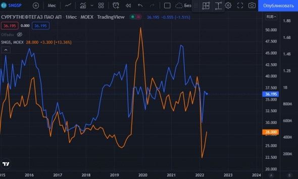 Рынку не дают упасть? Утренний пролив смело откупили. Рынку не дают упасть? Утренний пролив смело откупили.