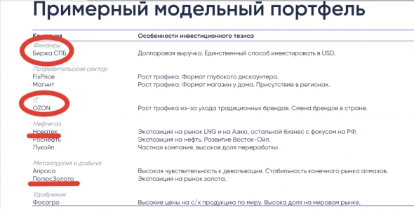 Уже опустились ниже рыночных цен 25 февраля. Что дальше?