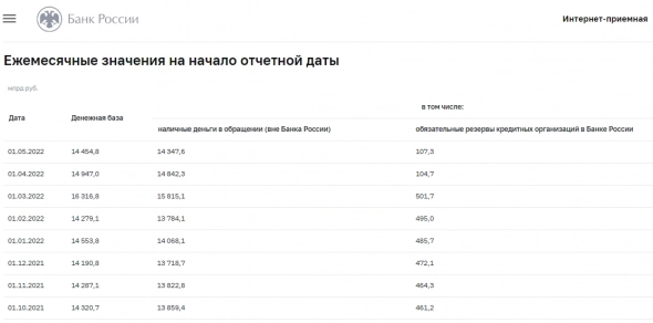 ЦБР ведёт нашу экономику к кризису. ВВП будет в минусе из-за их безрассудных действий. ЦБР ведёт нашу экономику к кризису. ВВП будет в минусе из-за их безрассудных действий.