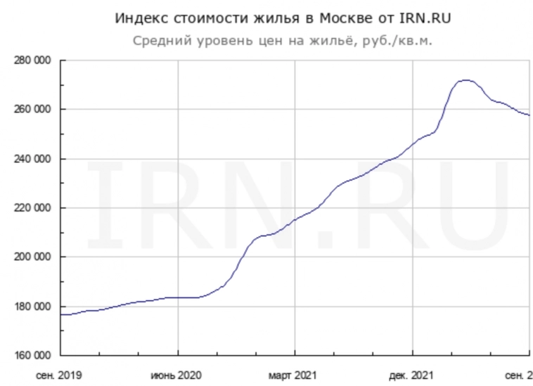 Застройщики рассказывают о проблемах и просят помощи у государства, но это фикция. Они пекутся о сверх прибыли, которой могут лишиться.