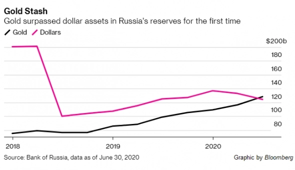 Готовит ли Запад меры направленные на гиперинфляцию в России?