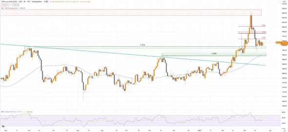 Цена на золото: новые возможности после отката?