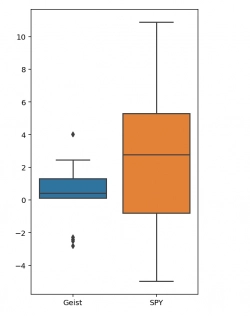 Попытка анализа доходности фонда Geist Андрея Мовчана. Попытка анализа доходности фонда Geist Андрея Мовчана.