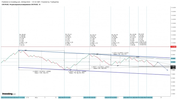 Юань 26.09.22