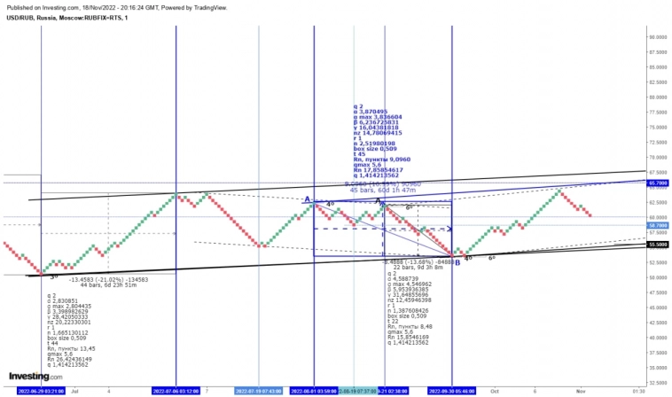 Руб 0.506 Руб 0.506