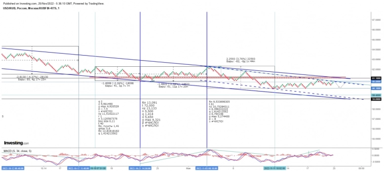 руб 0.11 руб 0.11