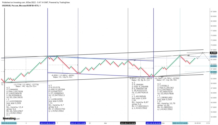 Рубль 0.5 Рубль 0.5