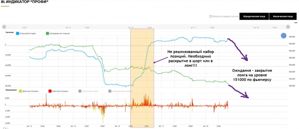 РТС - Набор нейтральной позиции Профи