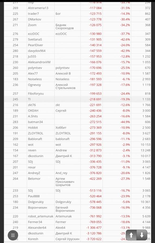 Сливы в ЛЧИ