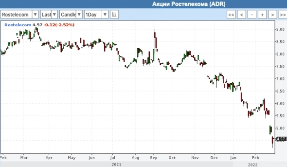 Вести с Лондонских полей. АДРки, товарка. Ситуация на данный момент.