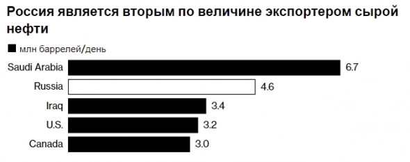 Как мир зависит от ресурсов России. Анализируем картинки и графики (тезисно).