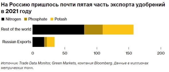 Как мир зависит от ресурсов России. Анализируем картинки и графики (тезисно).
