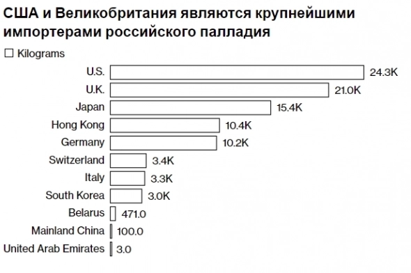 Как мир зависит от ресурсов России. Анализируем картинки и графики (тезисно).