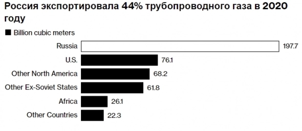Как мир зависит от ресурсов России. Анализируем картинки и графики (тезисно).
