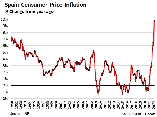 Двузначная инфляция в Европе. Статистика и факты на текущий момент.