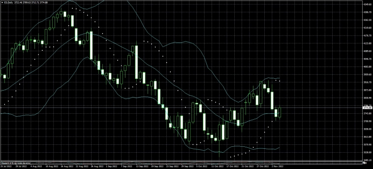 Рынок сегодня, прогноз на пон-к