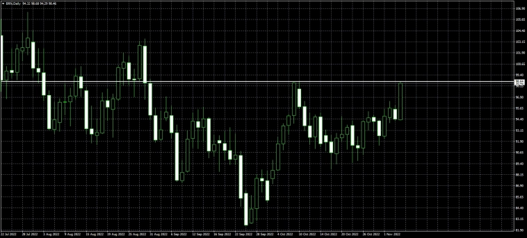 Рынок сегодня, прогноз на пон-к