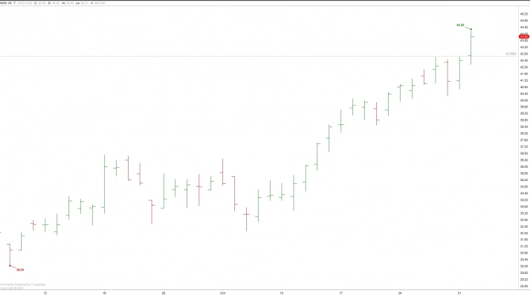 Сегодня была рекомендация