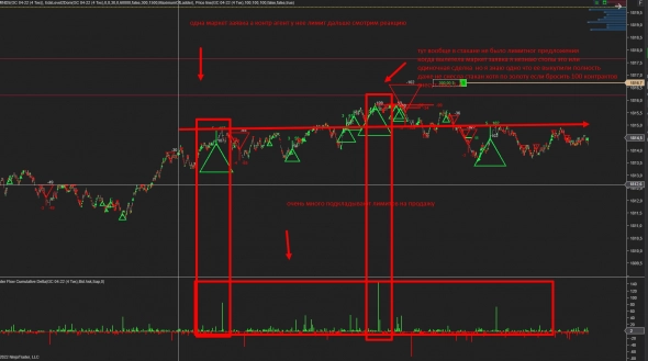 Торговля что это свечи,волны,ренжи