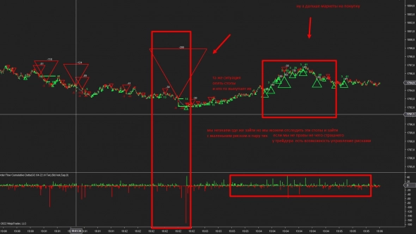 Торговля что это свечи,волны,ренжи