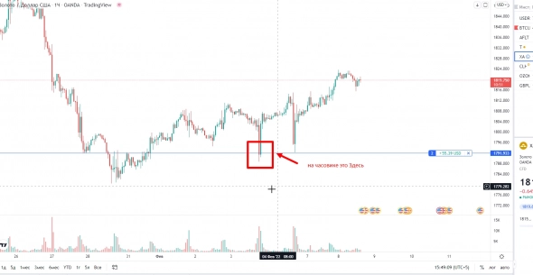Торговля что это свечи,волны,ренжи