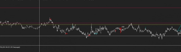 )))))))))))Торговля что это свечи,волны,ренжи(((((((((((((