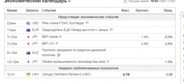 Сегодня,уже скоро. Речь члена FOMC Булларда - напоминание!!!