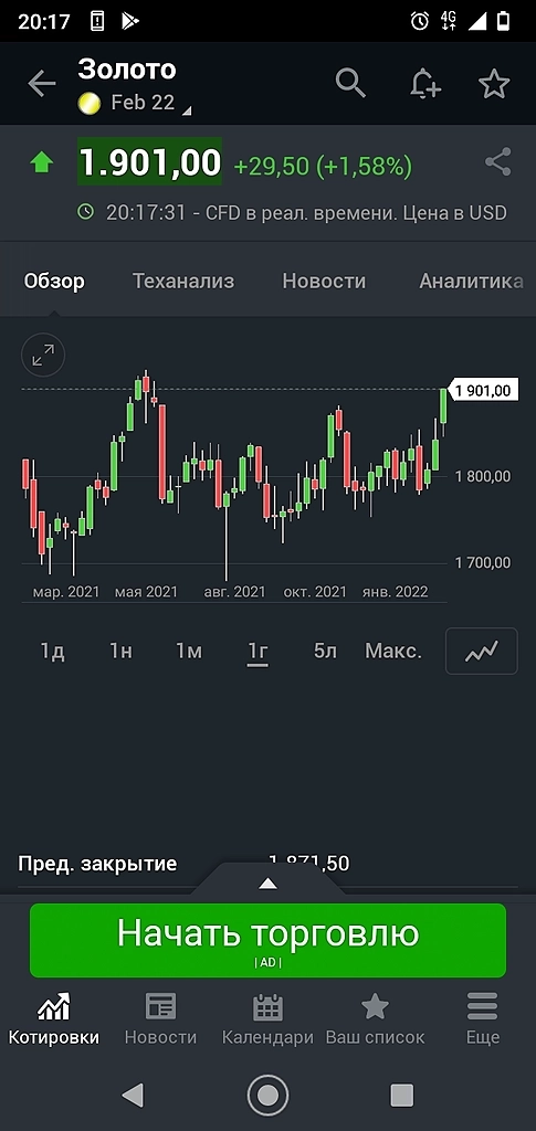 Золото 1900 уже. Полёт нормальный))