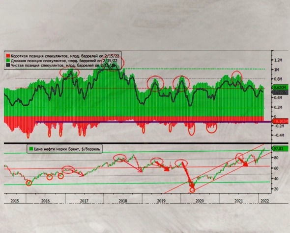 Алексей Голубович: без новой страшилки нефть выше $100 не взлетит! Алексей Голубович: без новой страшилки нефть выше $100 не взлетит!