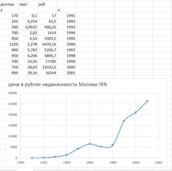 Цены на недвижимость. Прогнозы, мысли. ( что было в 1991 году, кто помнит? ) Цены на недвижимость. Прогнозы, мысли. ( что было в 1991 году, кто помнит? )
