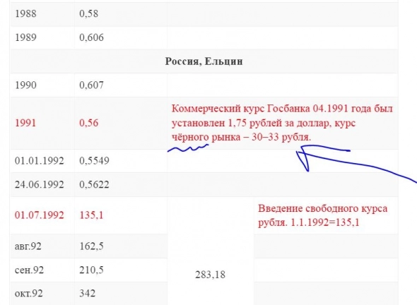 Цены на недвижимость. Прогнозы, мысли. ( что было в 1991 году, кто помнит? ) Цены на недвижимость. Прогнозы, мысли. ( что было в 1991 году, кто помнит? )