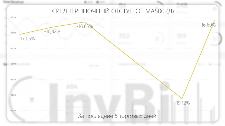 Аналитика рынка РФ
