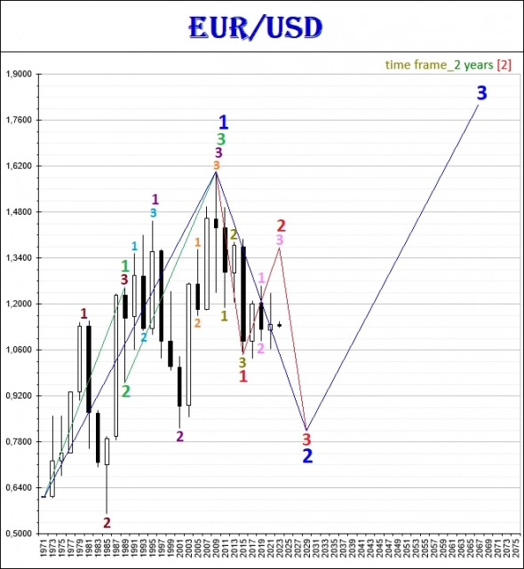 EUR-USD_2022.01.24-2Y