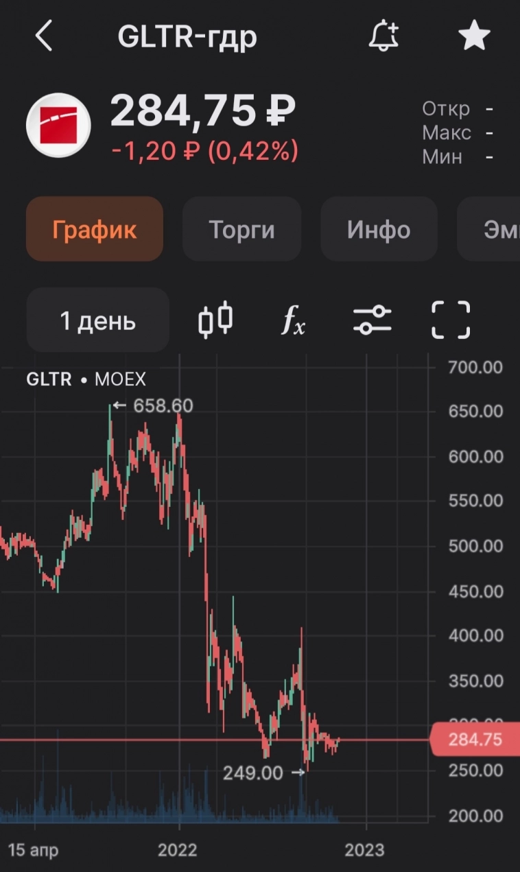 Продаем ГТМ, покупаем Globaltrans