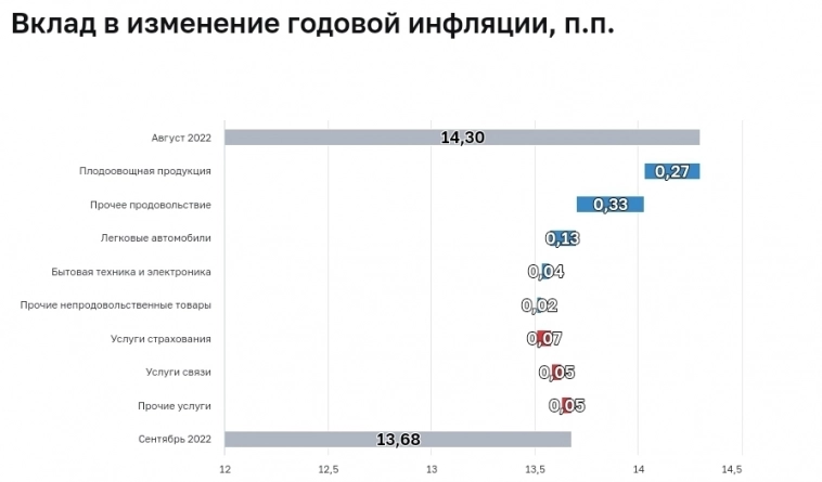 ЦБ возьмёт курс на повышение ставки. Ждём дисконта по облигациям и делаем закуп! ЦБ возьмёт курс на повышение ставки. Ждём дисконта по облигациям и делаем закуп!