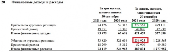 Как может изменится чистая прибыль Газпрома после очередной девальвации рубля?