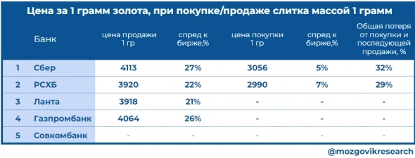 Физическое золото - стоит ли инвестировать в настоящий момент?