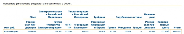 "ДАВАЙТЕ ЖИТЬ ДРУЖНО!" - Молдавия возобновит закупки электроэнергии у Интер РАО!