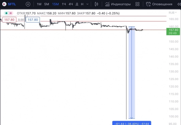 Подстава от SFTL