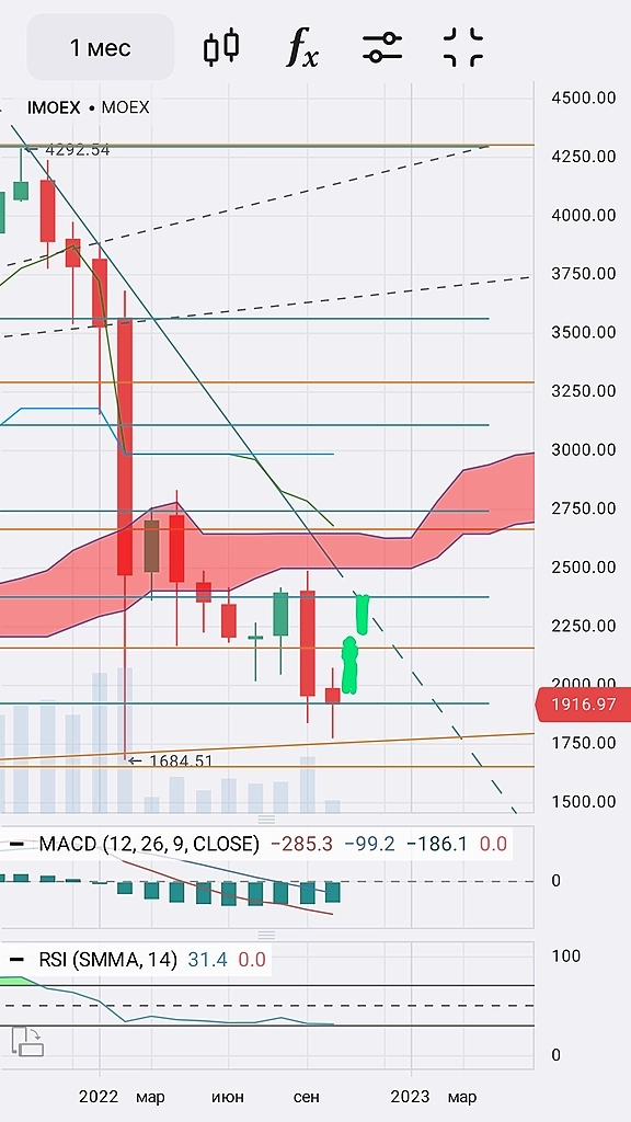 кажись шмамба в каррект... баланс пиривалил аднака...