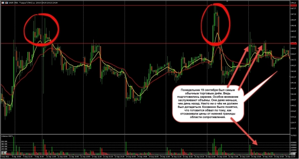 Биржевые расчёты по методу Ганна - что произошло 20 сентября на самом деле и можно ли было этого избежать?