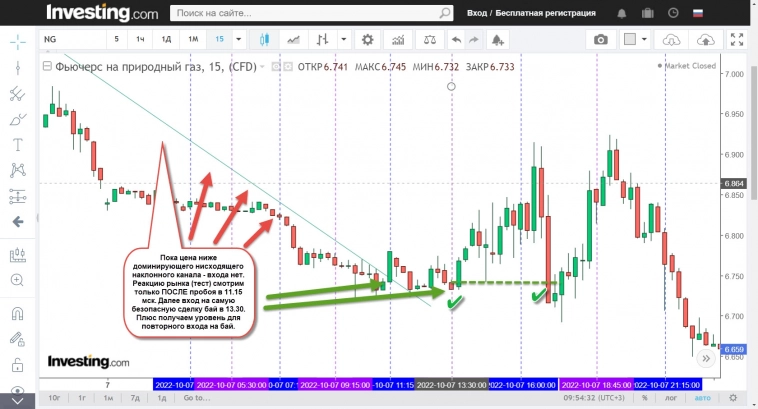 Биржевые расчёты по методу Ганна - ближайшее будущее нашего фондового рынка на примере акций Газпрома. Биржевые расчёты по методу Ганна - ближайшее будущее нашего фондового рынка на примере акций Газпрома.