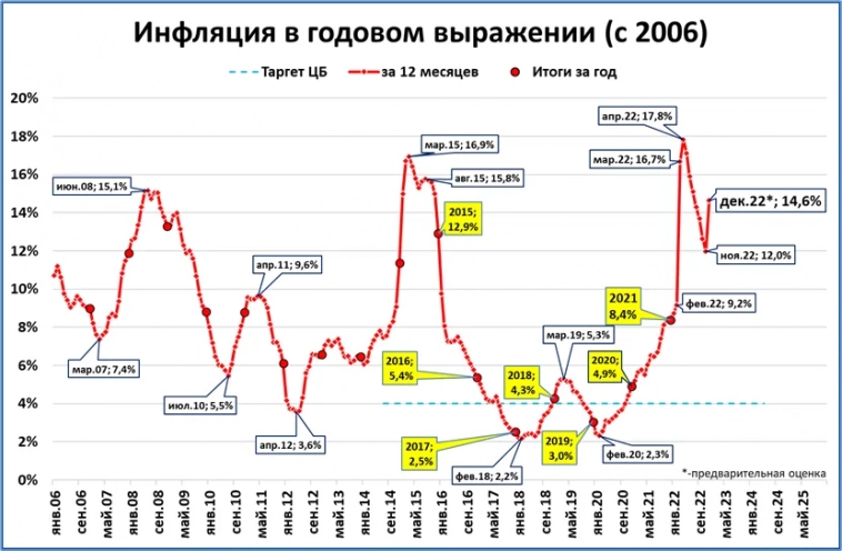 Макрообзор № 49 Макрообзор № 49