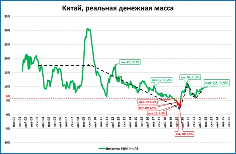 Макрообзор № 49 Макрообзор № 49