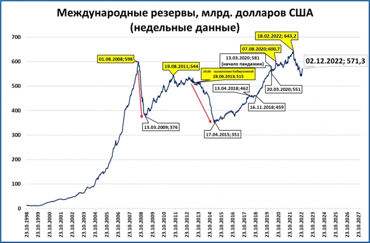 Макрообзор № 49 Макрообзор № 49