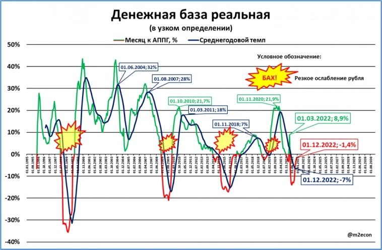 Макрообзор № 49 Макрообзор № 49