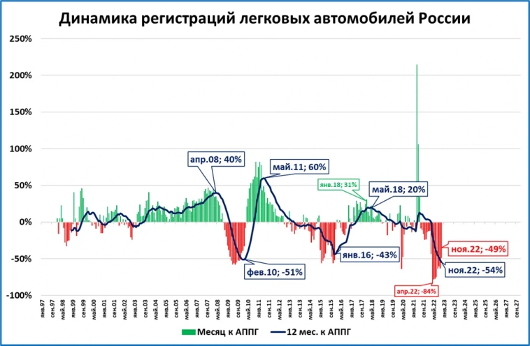 Макрообзор № 49 Макрообзор № 49