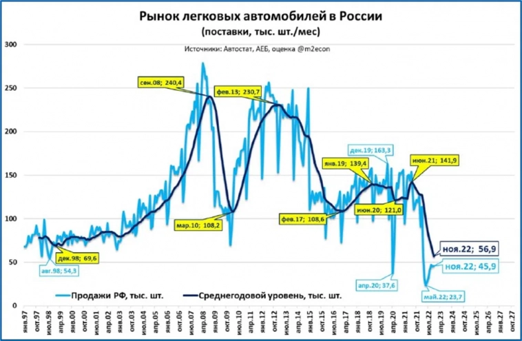 Макрообзор № 49 Макрообзор № 49