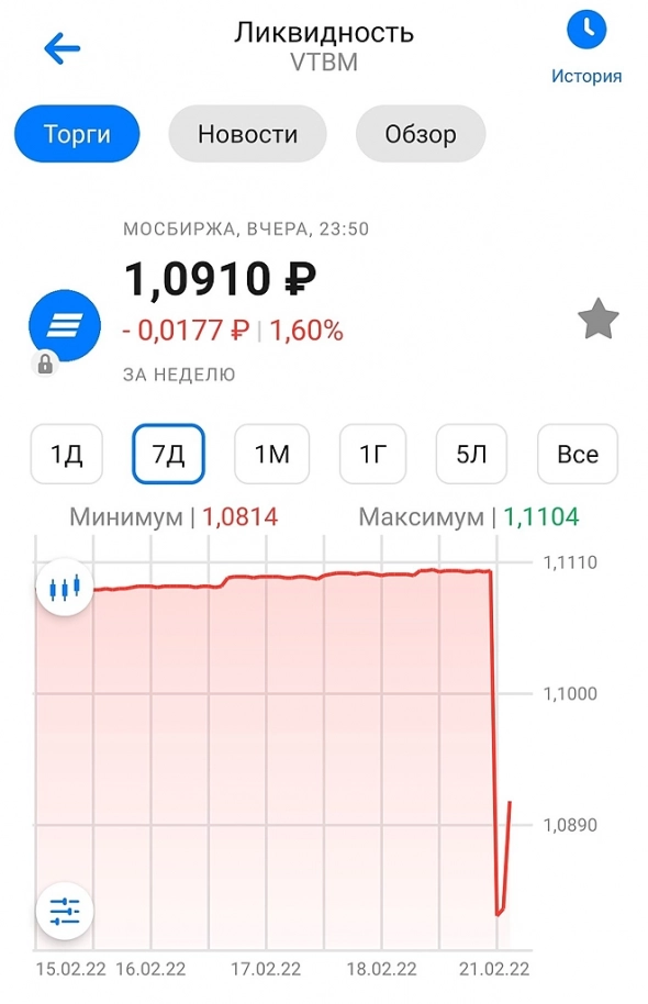 VTBM ликвидность стала отрицательной